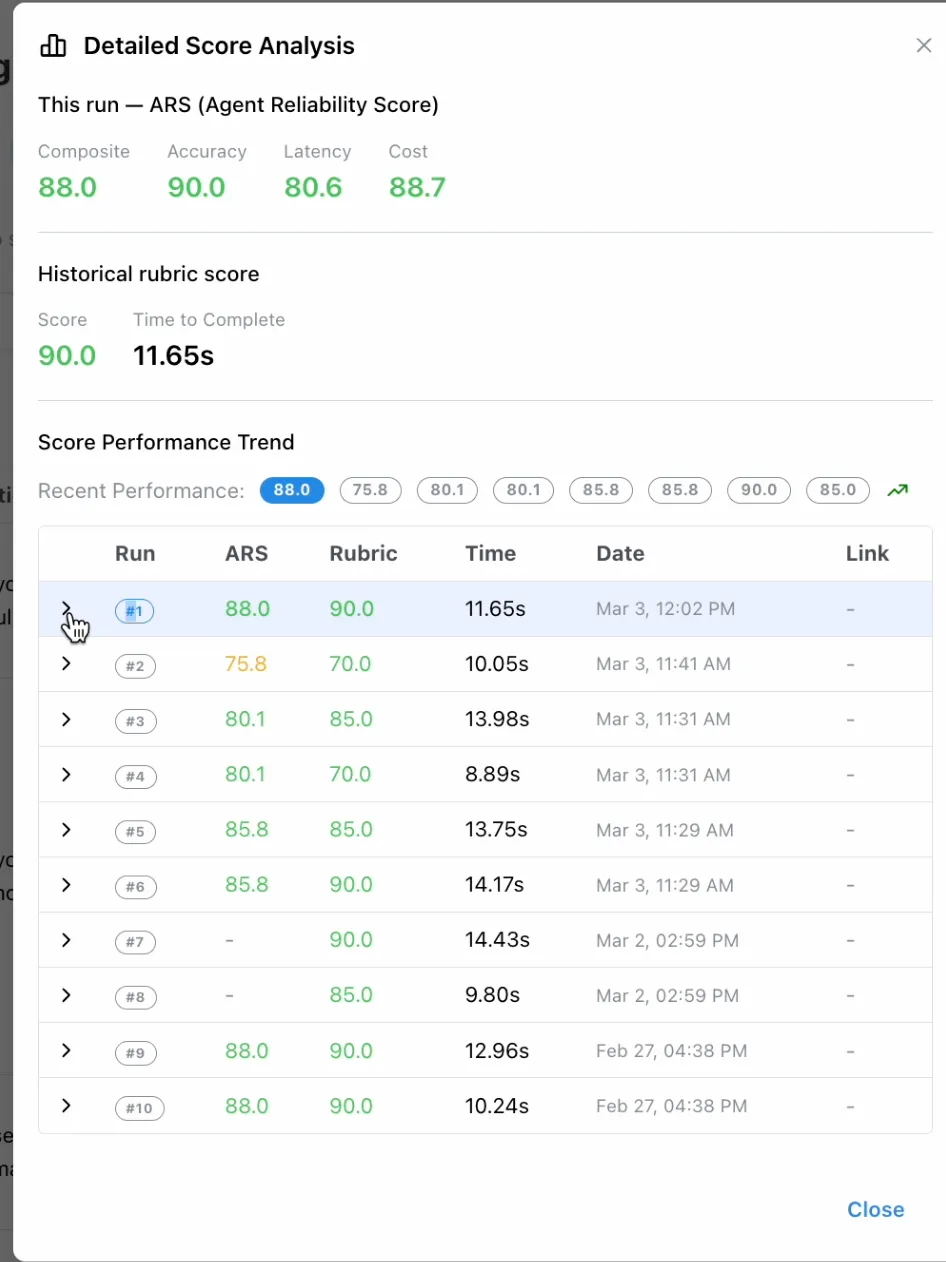 Detailed Score Analysis with composite ARS score, per-metric breakdown, and score trend